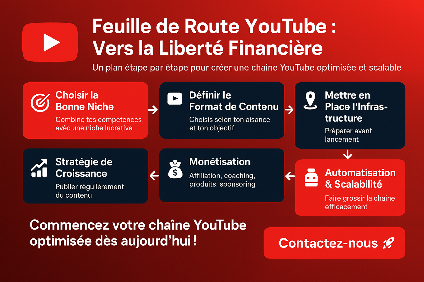 GOGLE PARTNER BUSINESS